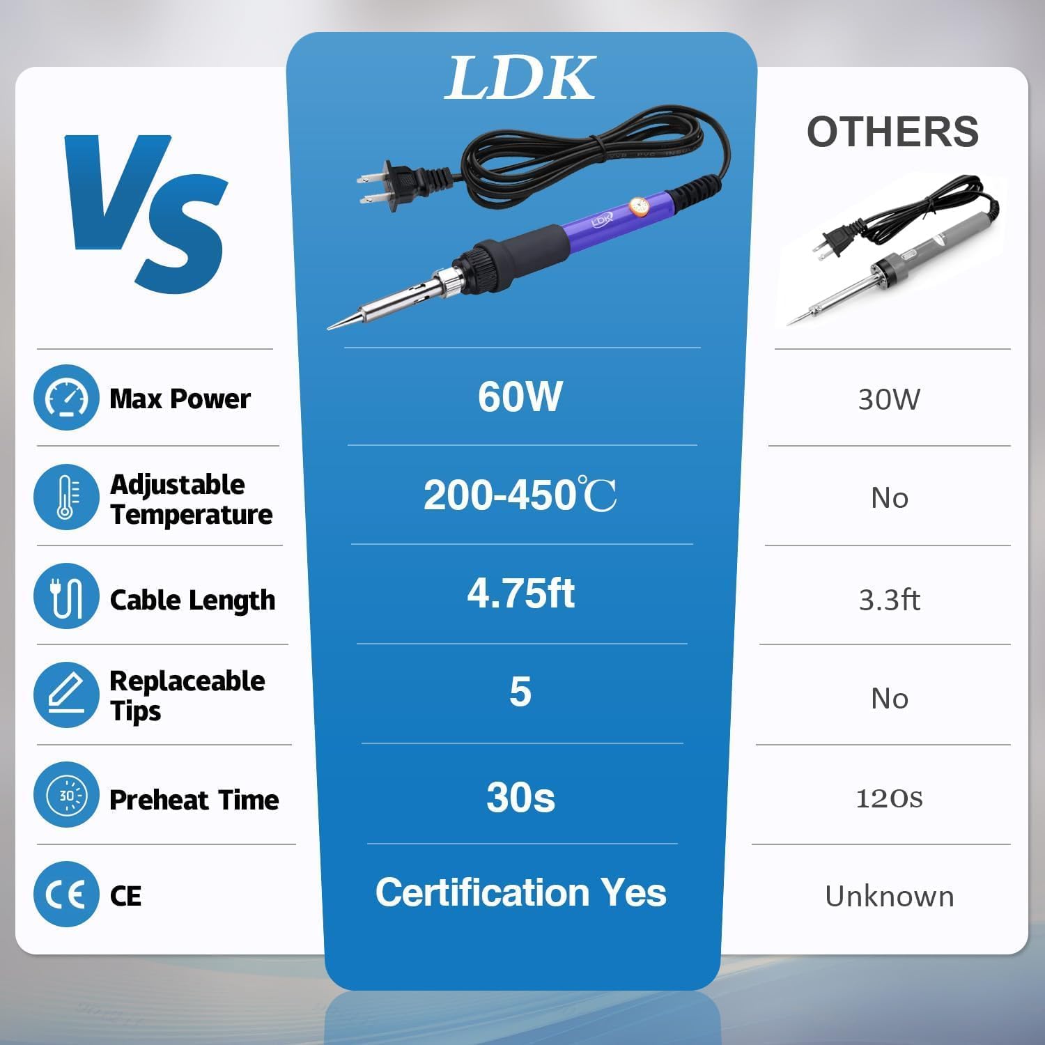Soldering Iron Kit 60W with Ad - Soldering Iron Kit review and price