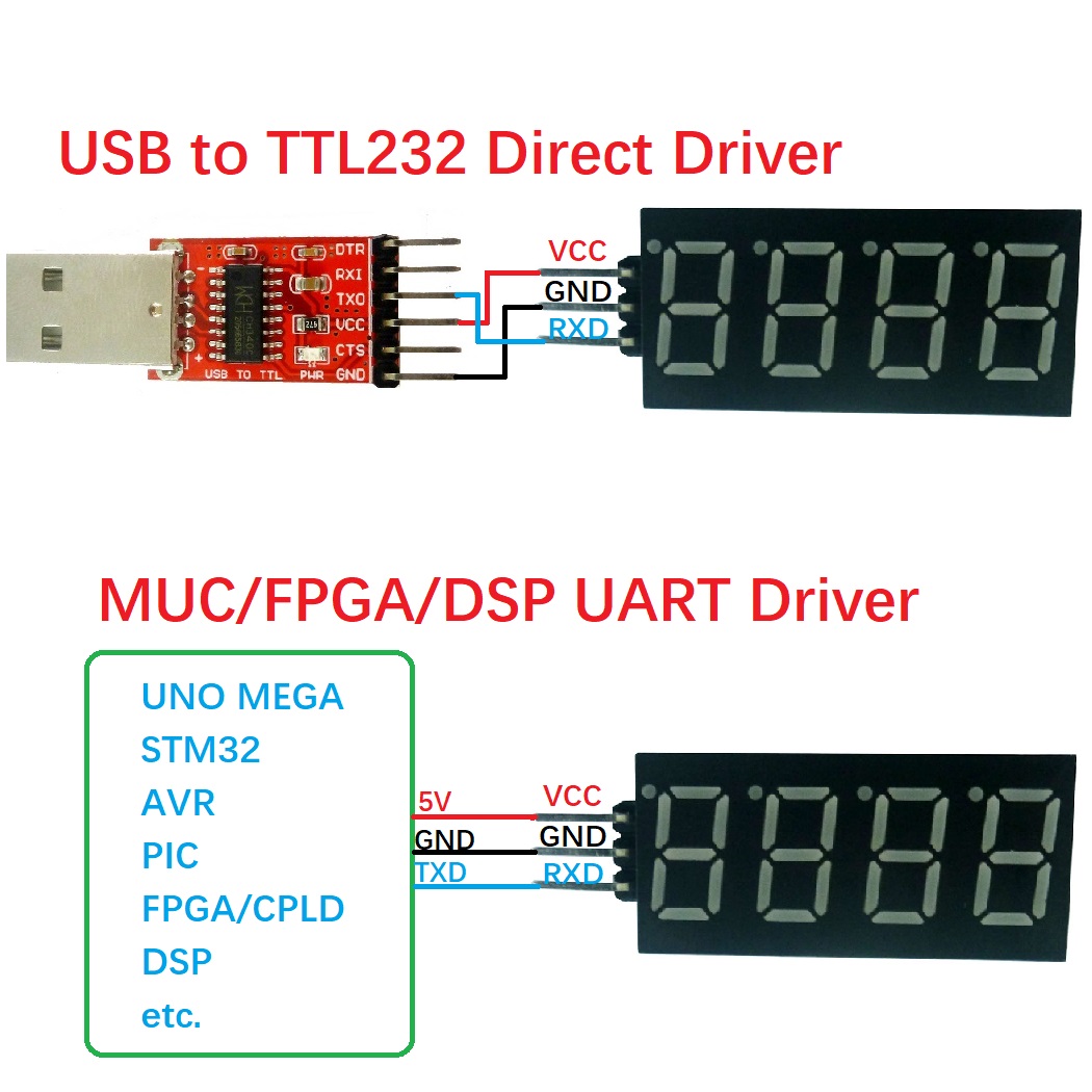 10PCS 4bit UART TTL Serial Por - Diy Electronics Youtube review and price