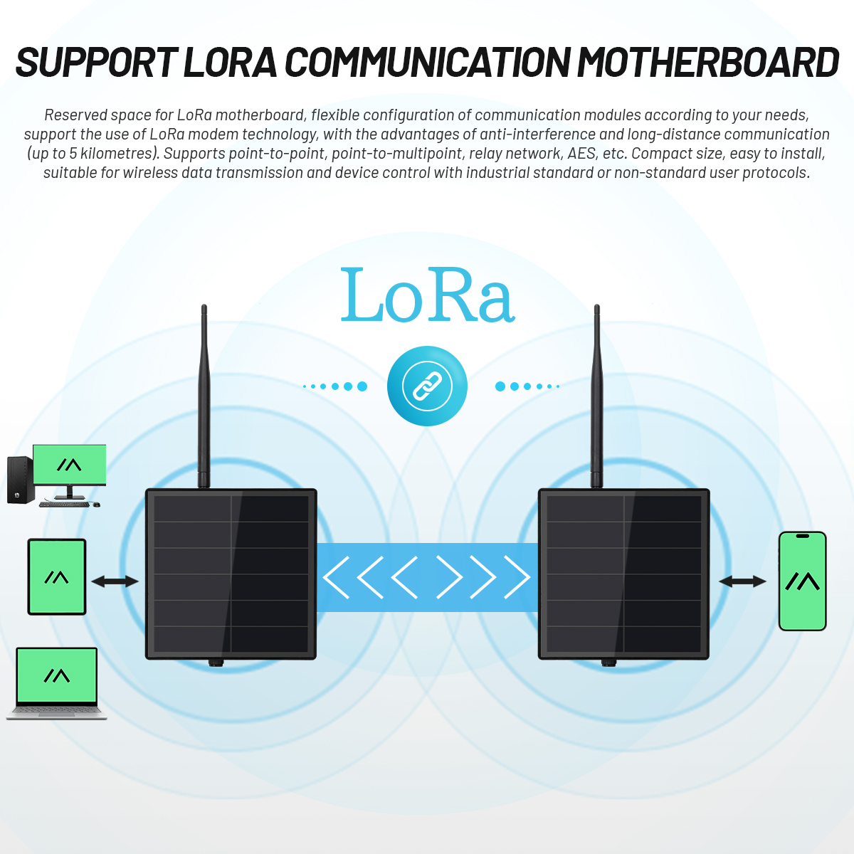 D5L Solar Powered ESP32 LoRa M - Esp32 Wifi Bluetooth review and price