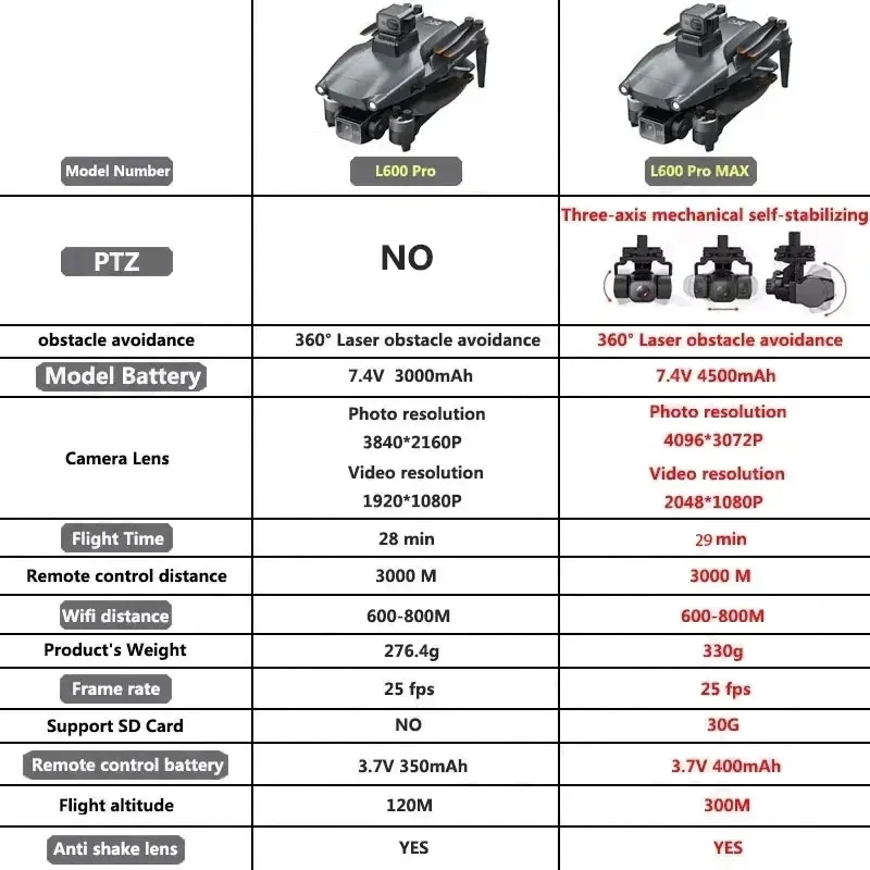 L600 PRO MAX GPS Drone Profess - Diy Drone Electronics review and price