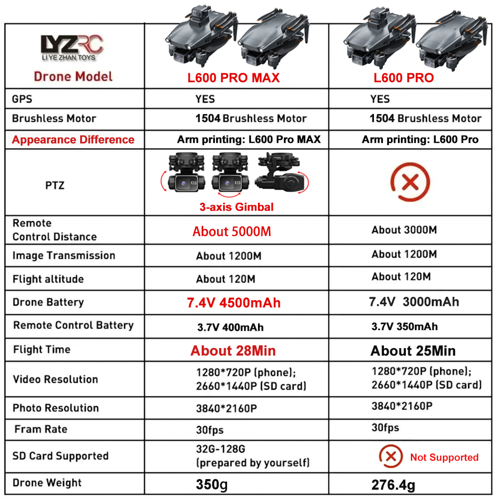 L600 Pro MAX /L600 PRO Drone 4 - Diy Drone Electronics review and price